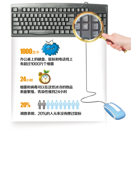 办公室消毒 办公室消毒